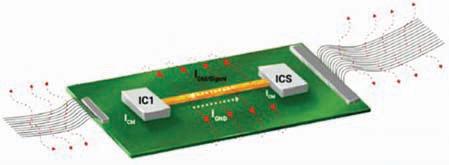 DESIGNING PCBs For EMI Management
